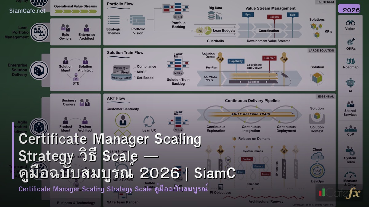 certificate manager scaling strategy วธ scale