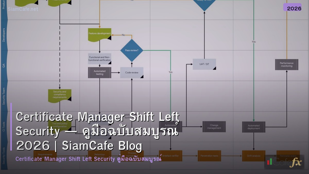 certificate manager shift left security