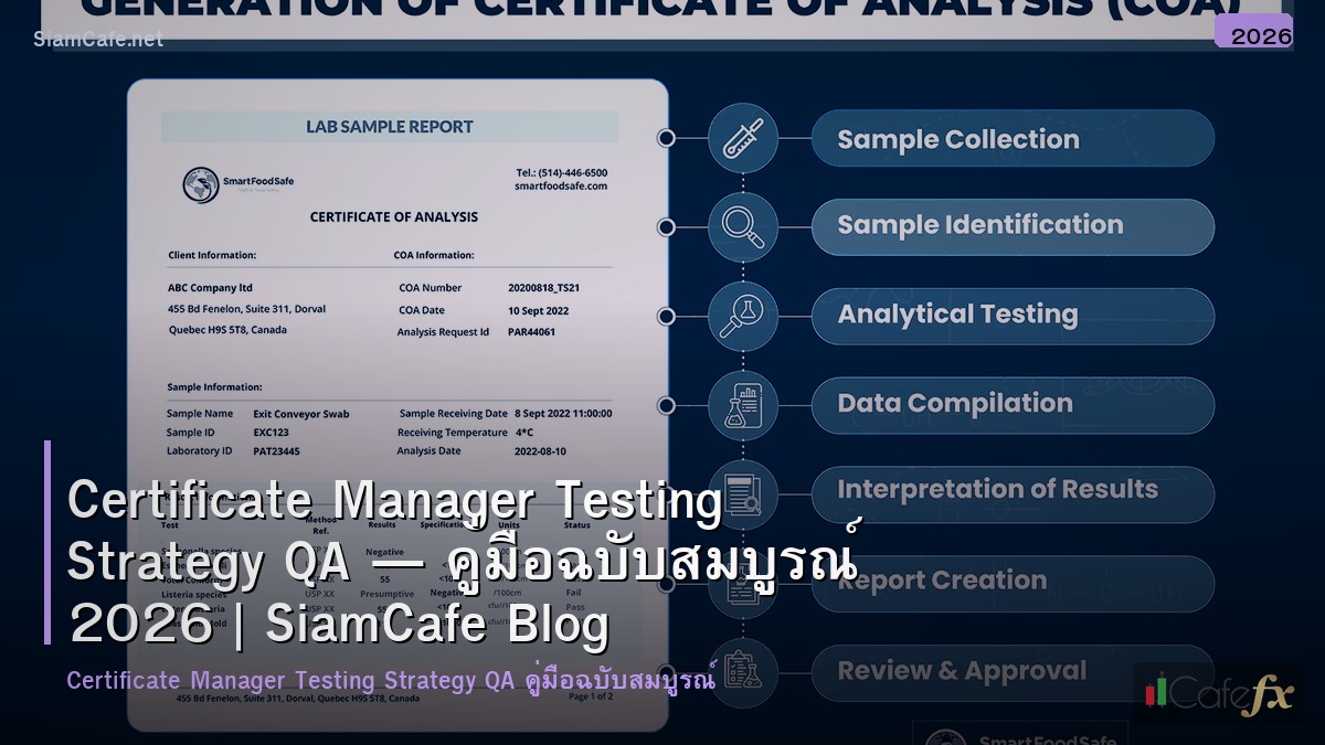 certificate manager testing strategy qa