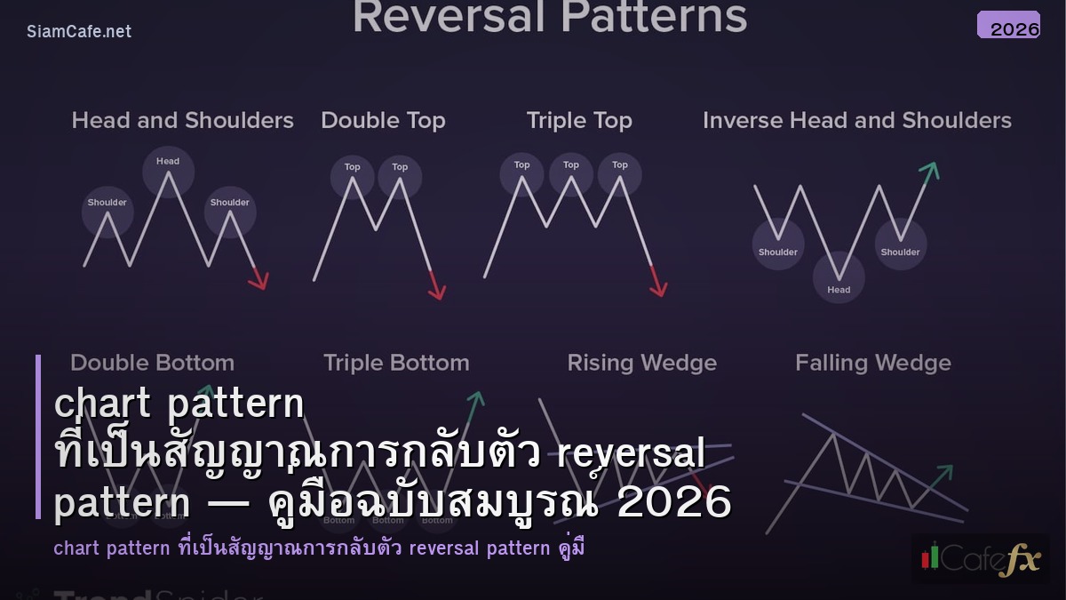 chart pattern ทเปนสญญาณการกลบตว reversal pattern
