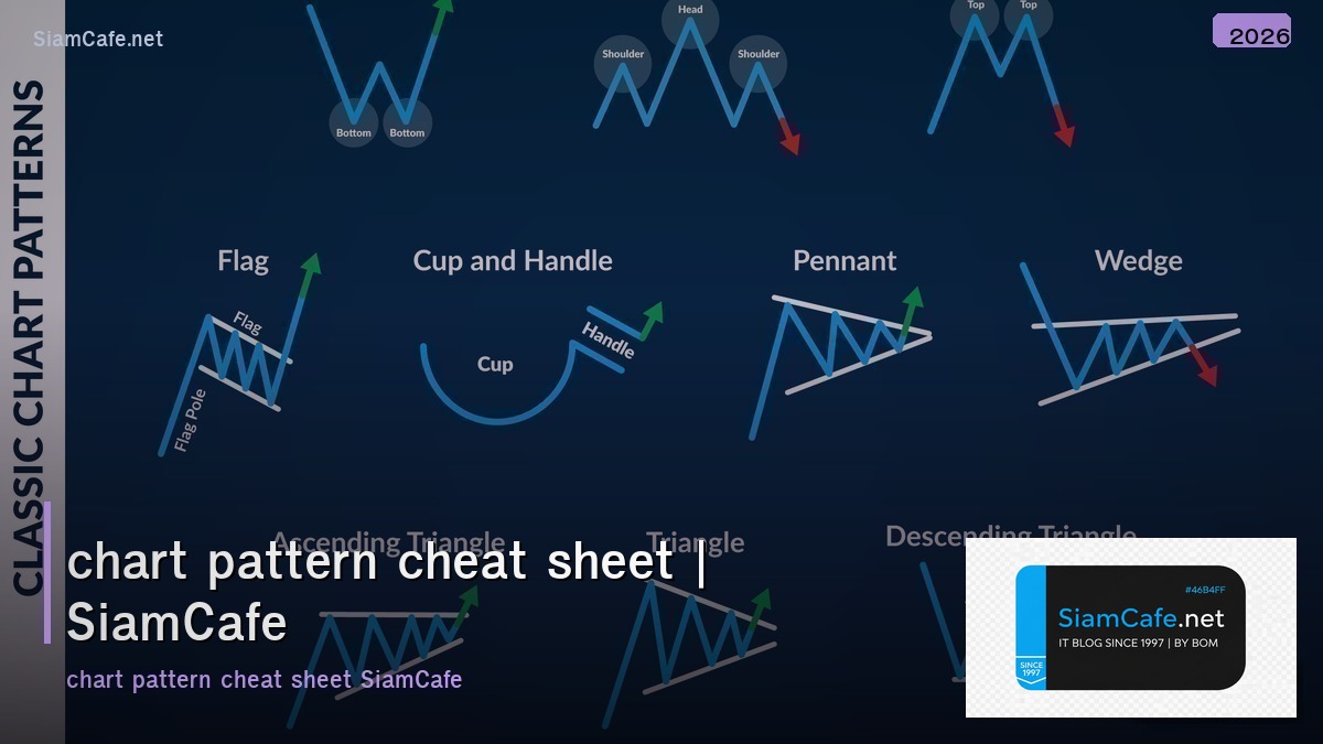 chart pattern cheat sheet