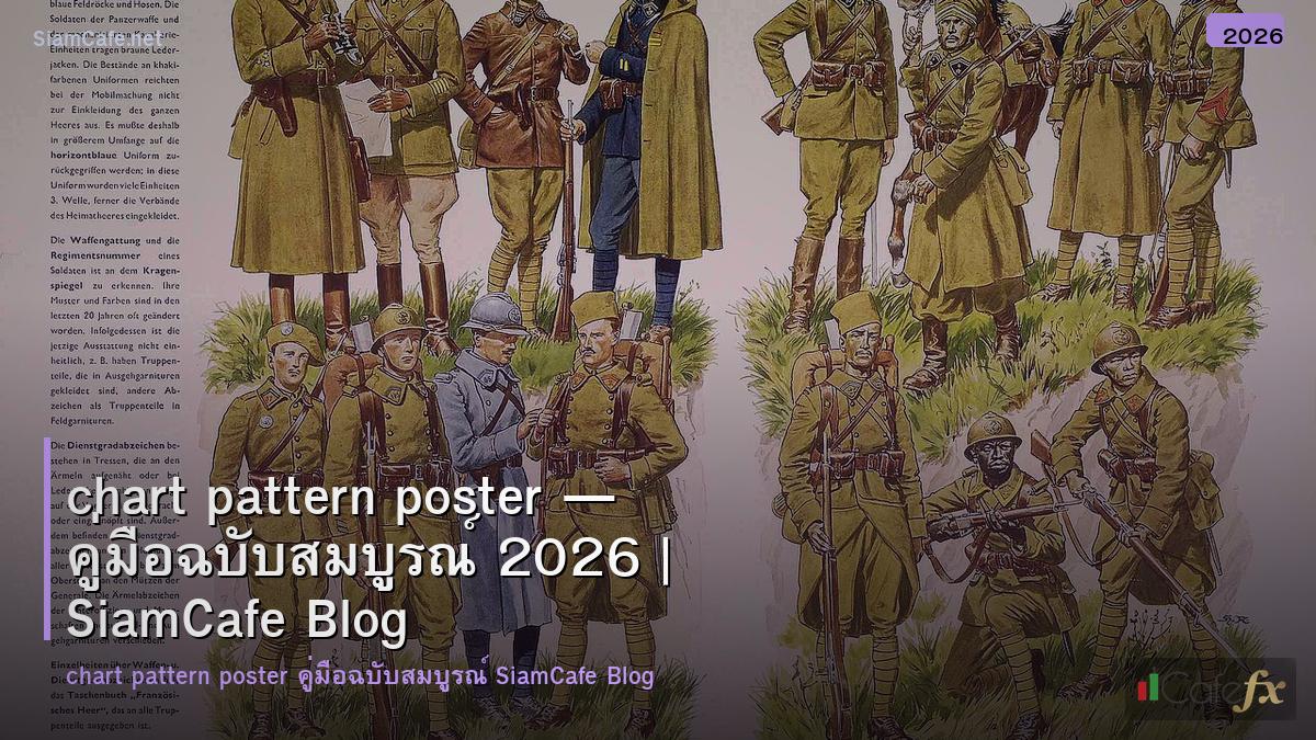 chart pattern poster