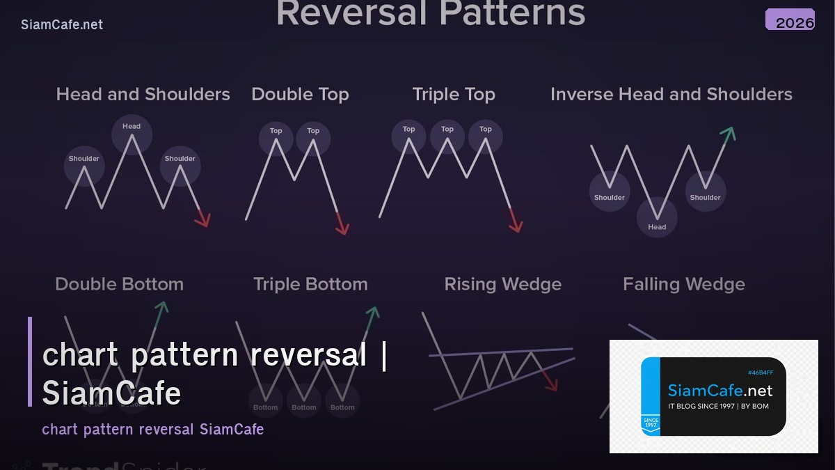 chart pattern reversal