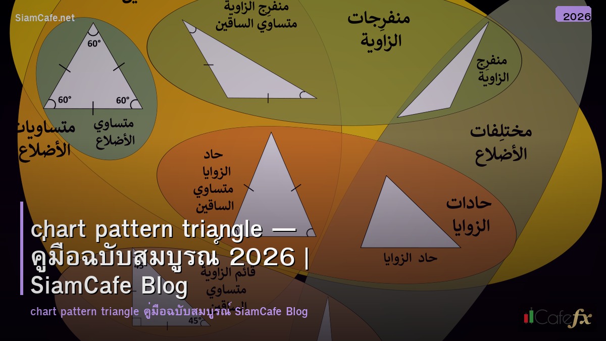 chart pattern triangle