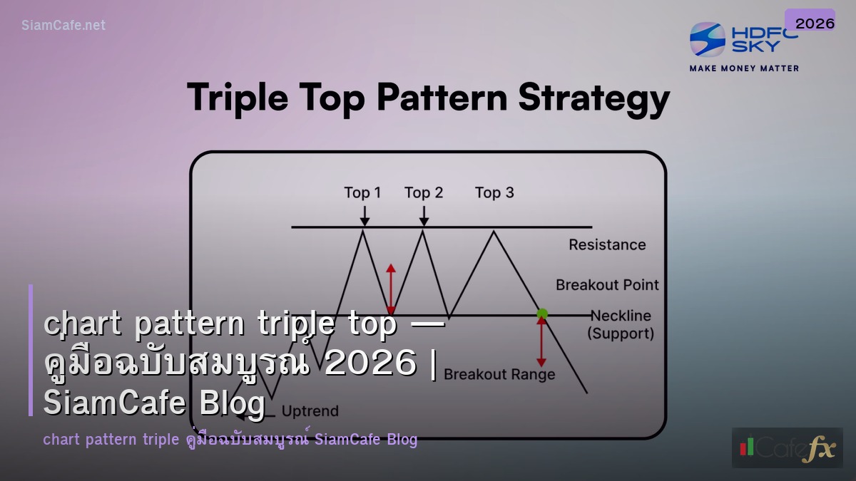 chart pattern triple top