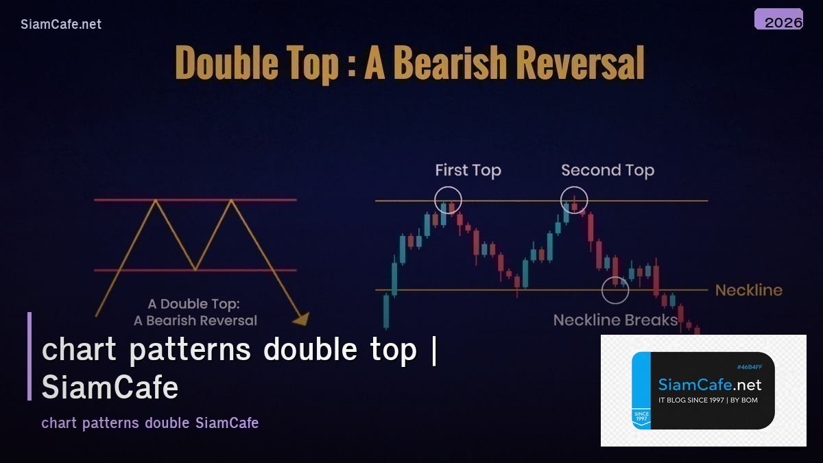 chart patterns double top