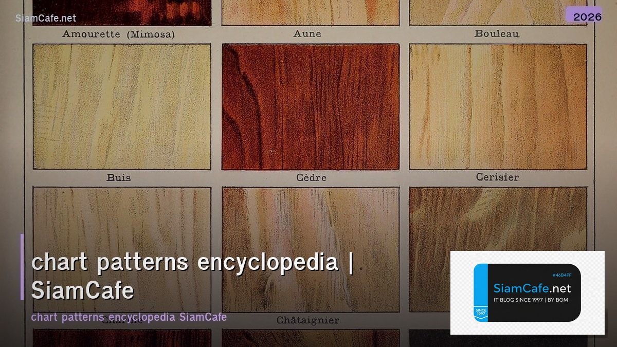 chart patterns encyclopedia