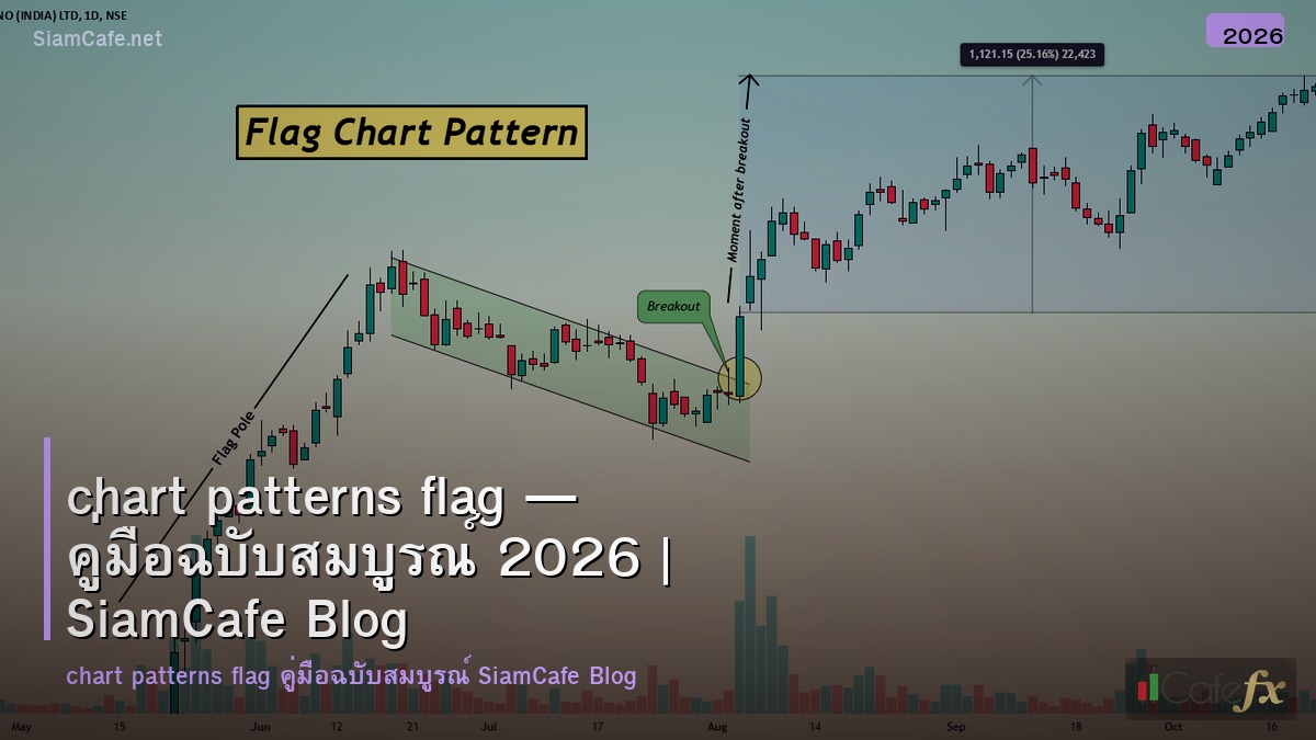chart patterns flag