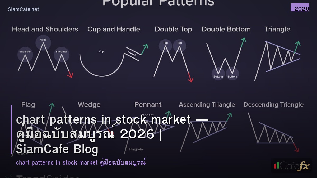 chart patterns in stock market