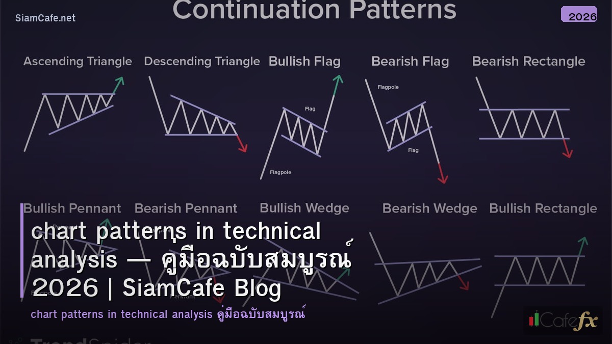 chart patterns in technical analysis