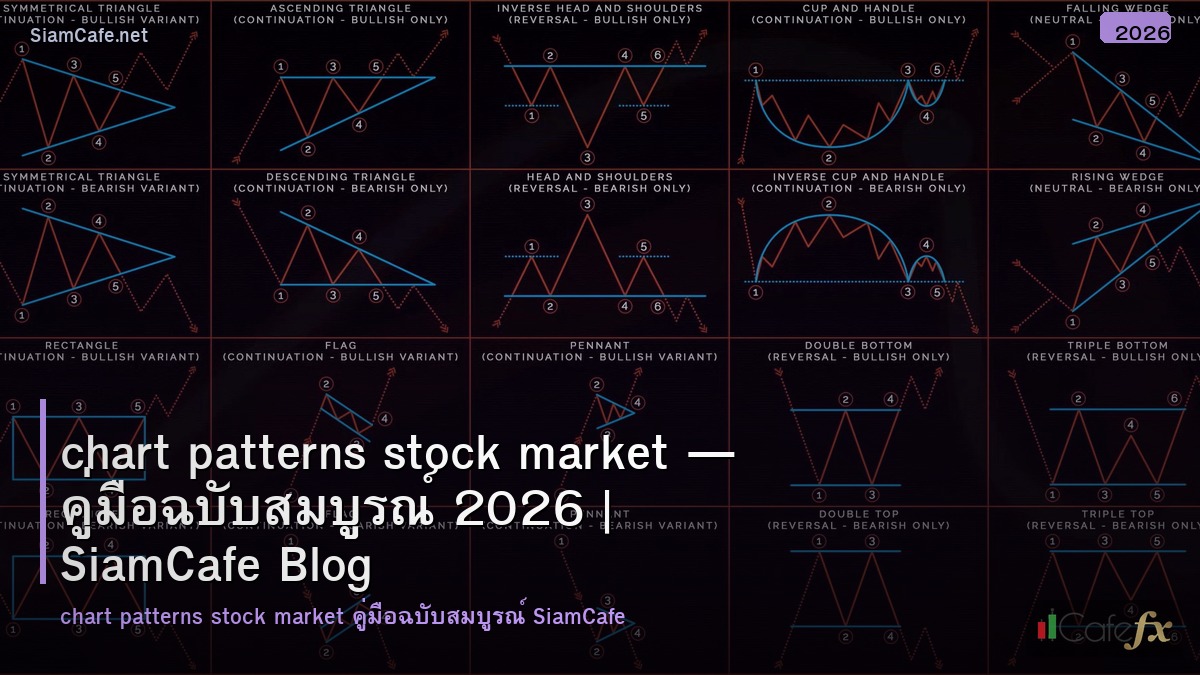 chart patterns stock market