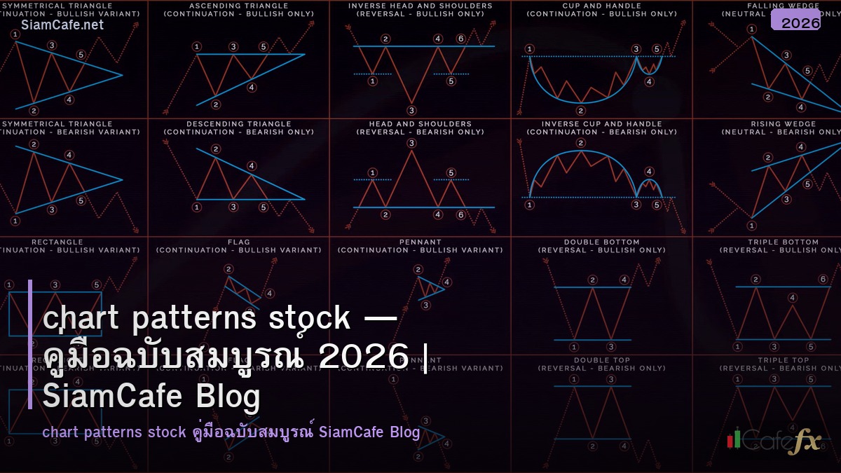 chart patterns stock