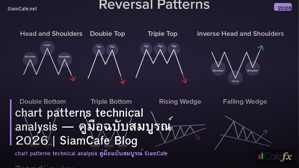 chart patterns technical analysis