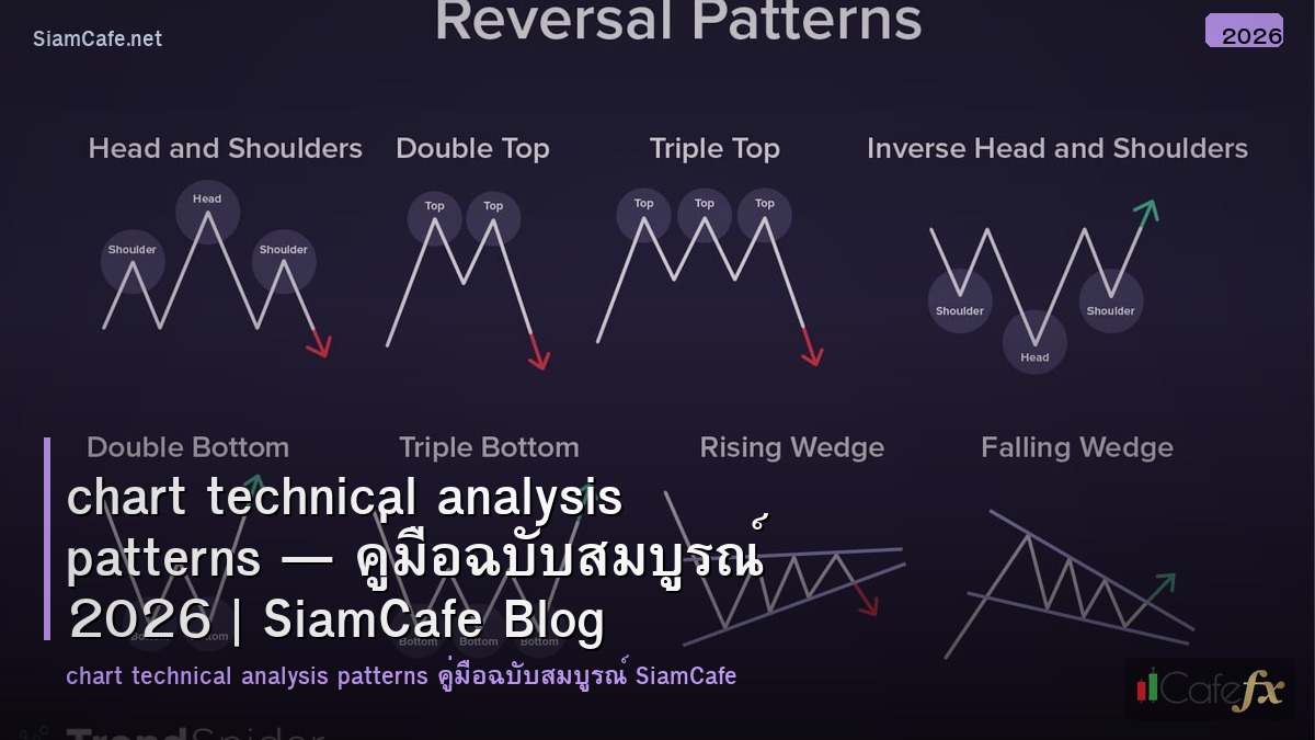 chart technical analysis patterns