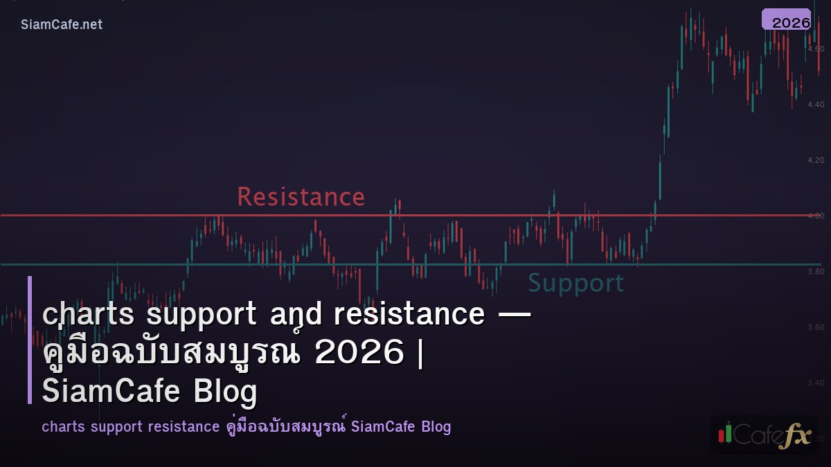 charts support and resistance