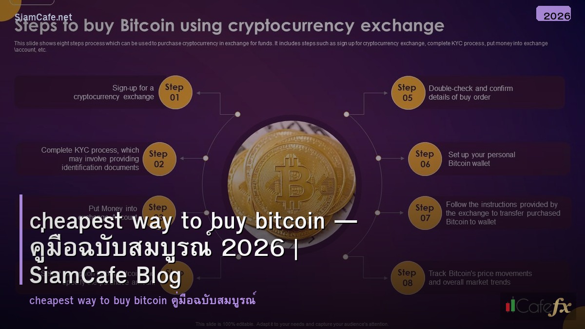 cheapest way to buy bitcoin