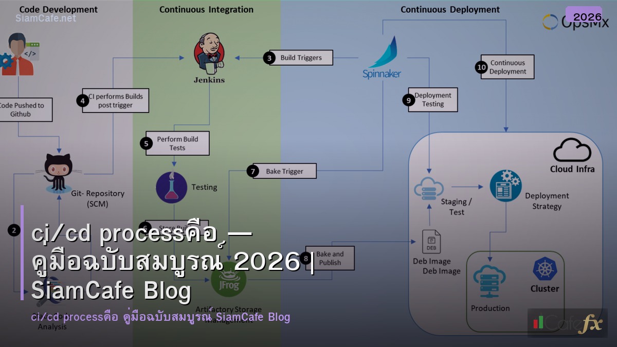 cicd processคอ