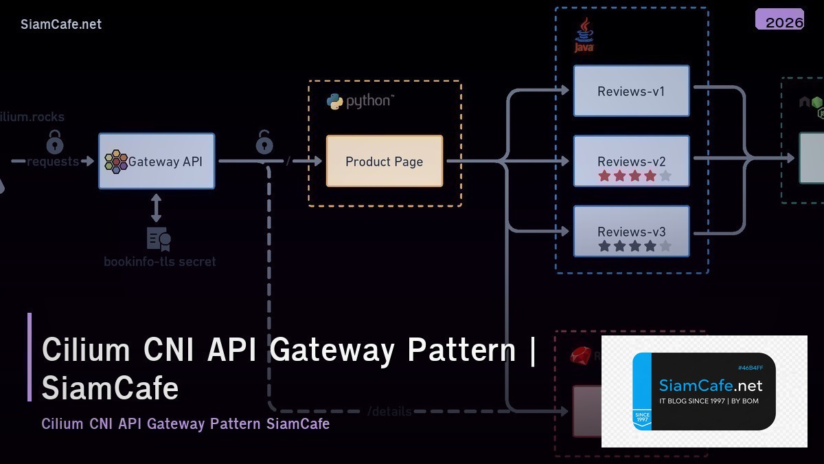 cilium cni api gateway pattern