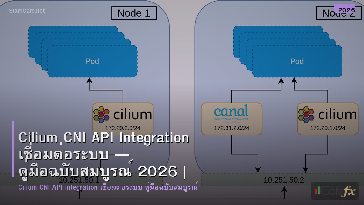 cilium cni api integration เชอมตอระบบ