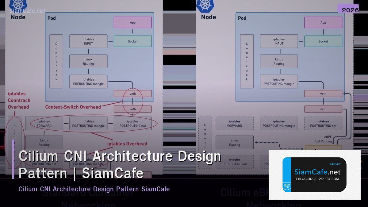 cilium cni architecture design pattern