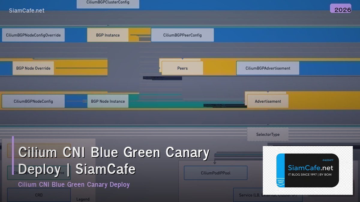 cilium cni blue green canary deploy