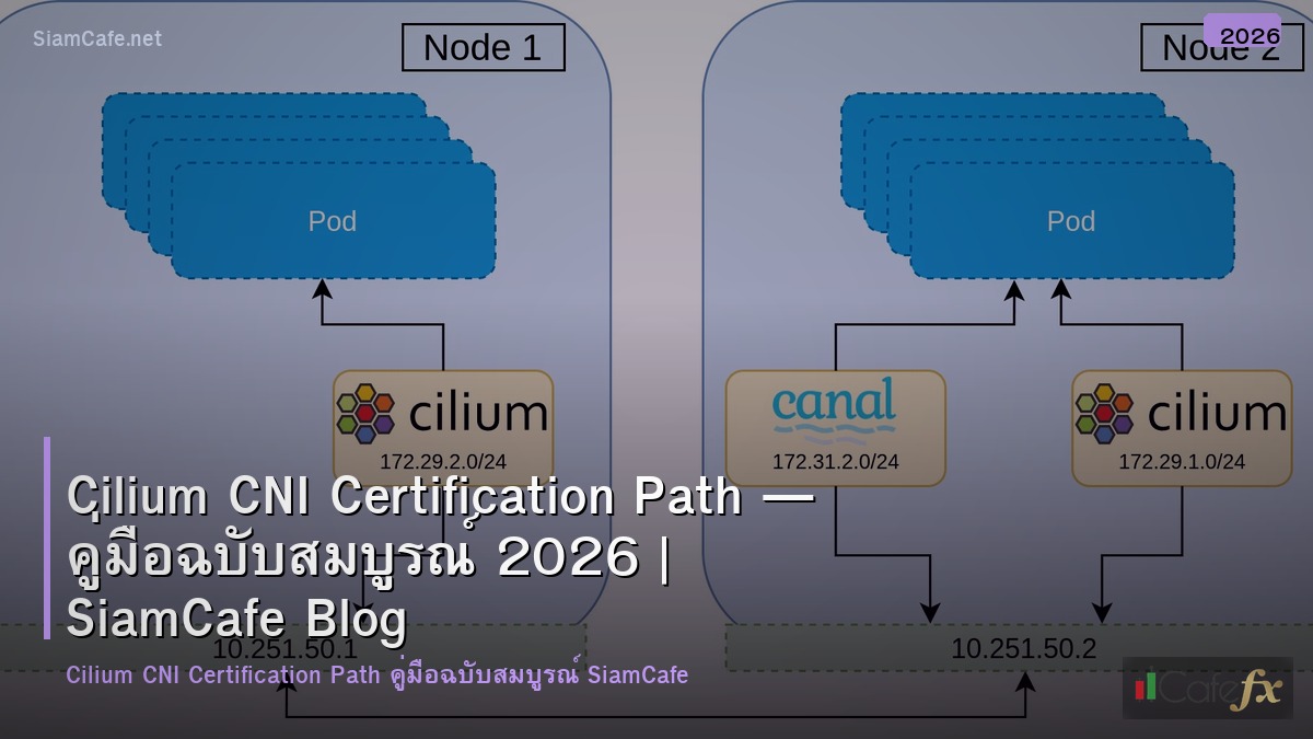 cilium cni certification path