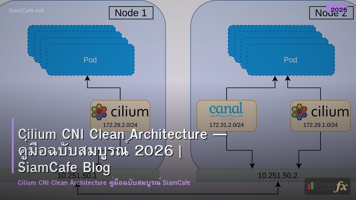 cilium cni clean architecture