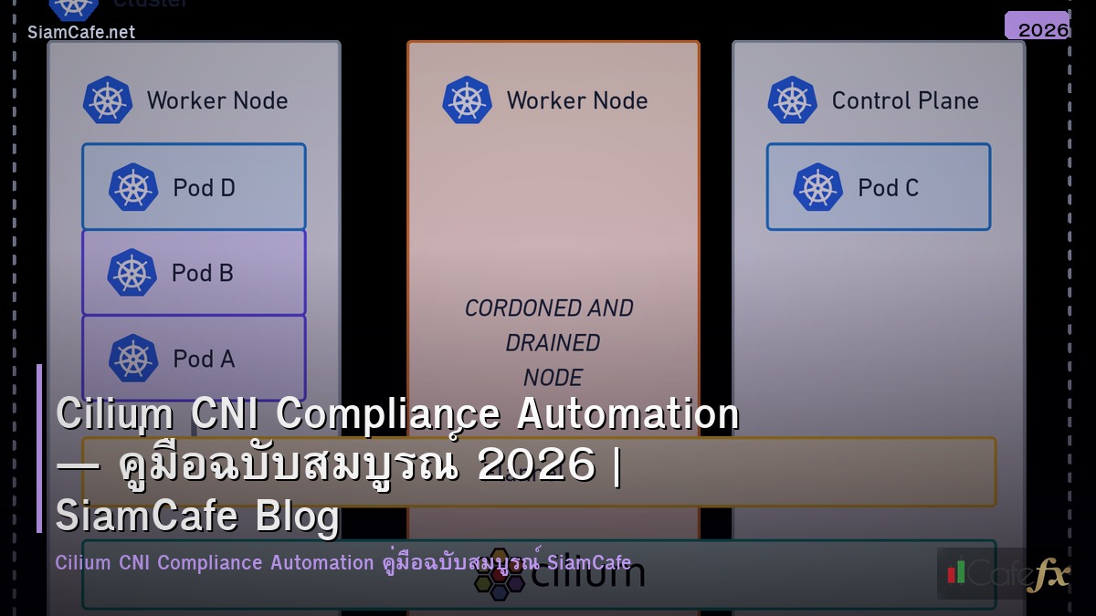 cilium cni compliance automation