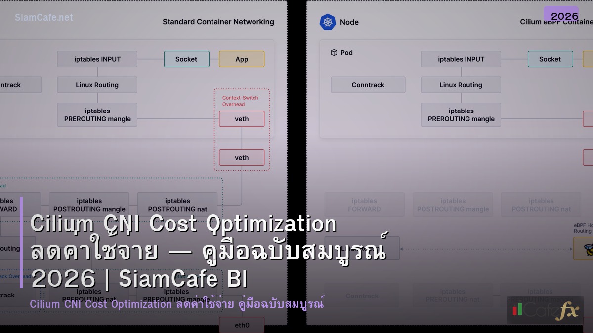cilium cni cost optimization ลดคาใชจาย