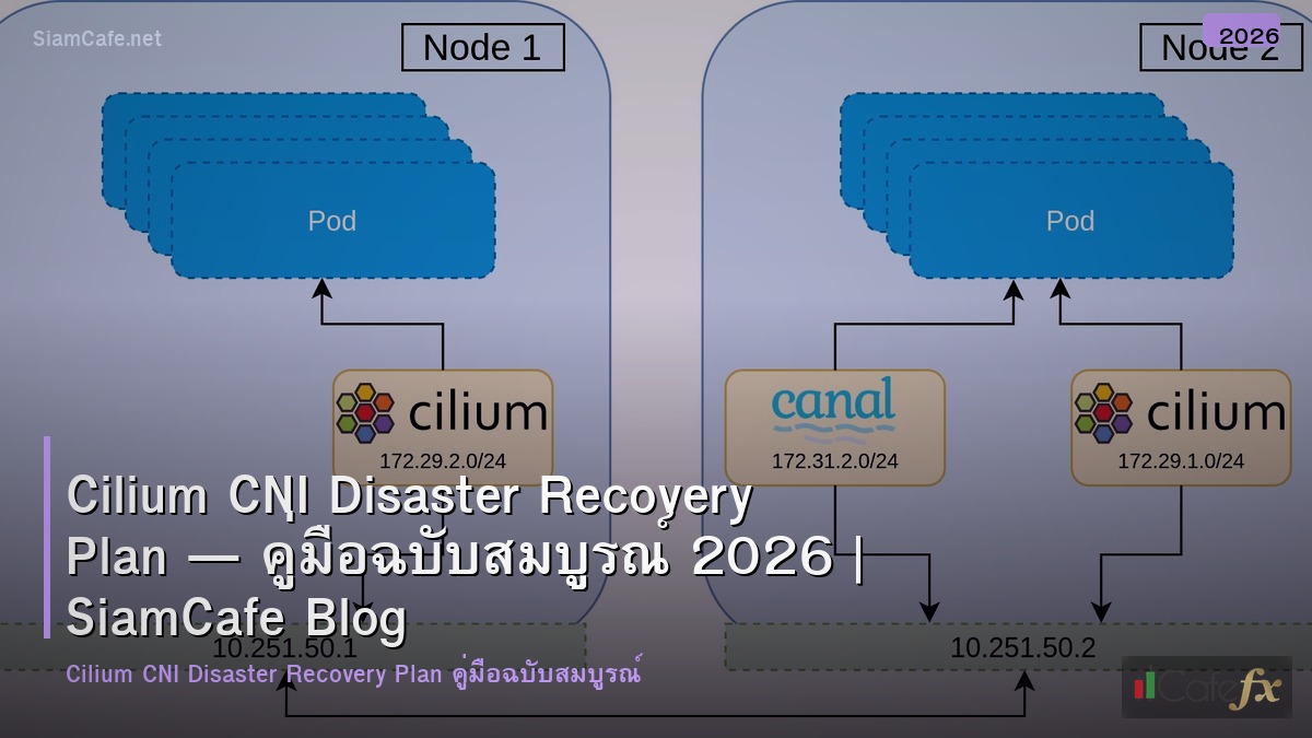 cilium cni disaster recovery plan