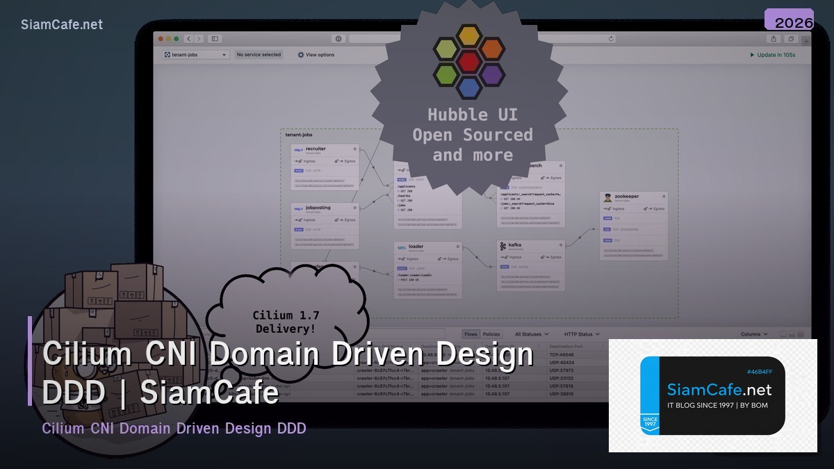 cilium cni domain driven design ddd