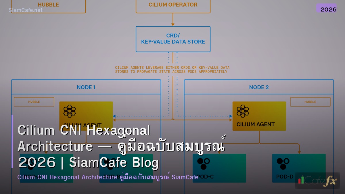 cilium cni hexagonal architecture