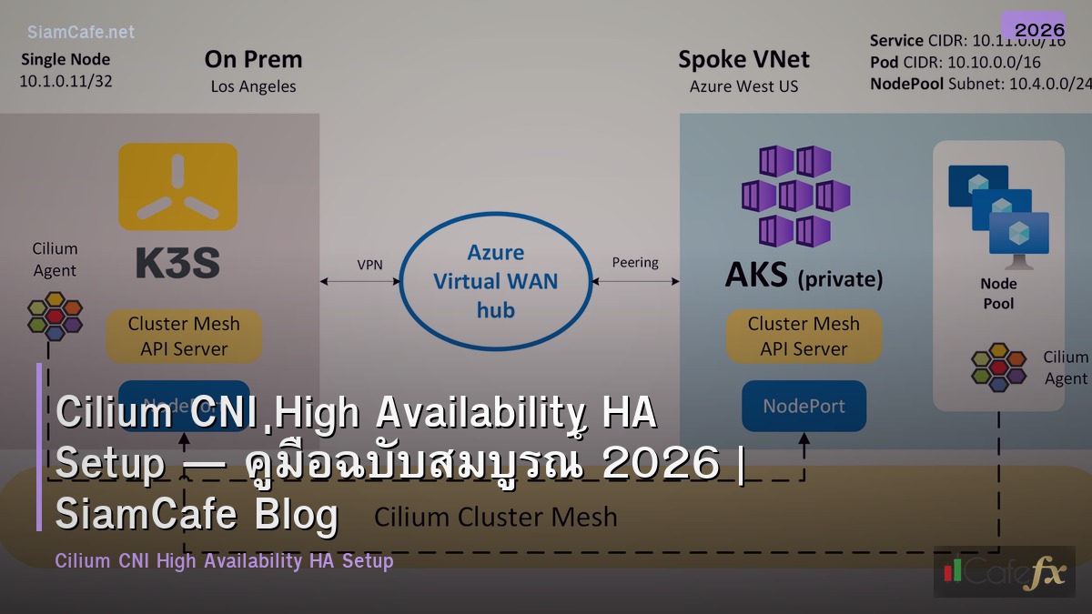 cilium cni high availability ha setup