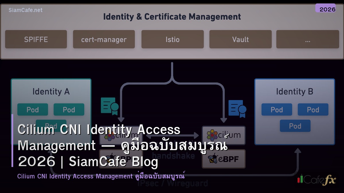 cilium cni identity access management