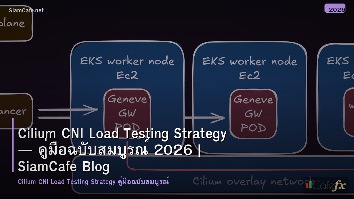 cilium cni load testing strategy