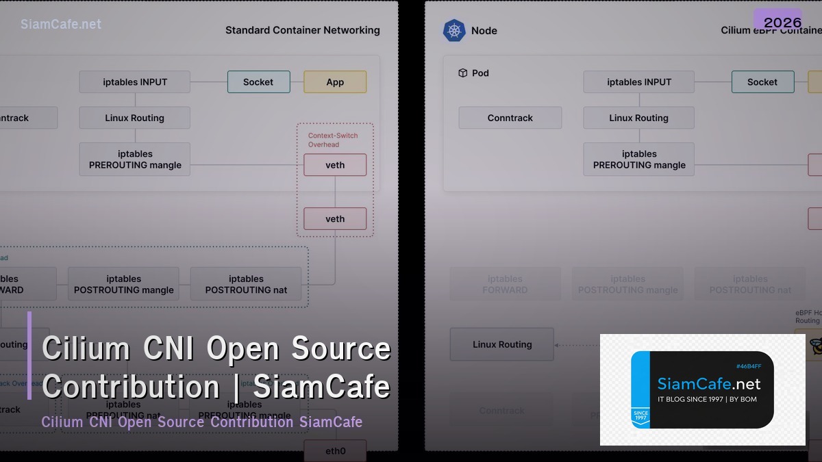 cilium cni open source contribution