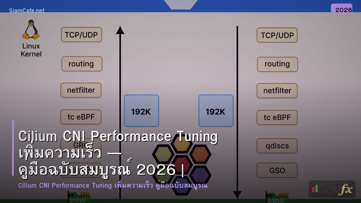 cilium cni performance tuning เพมความเรว
