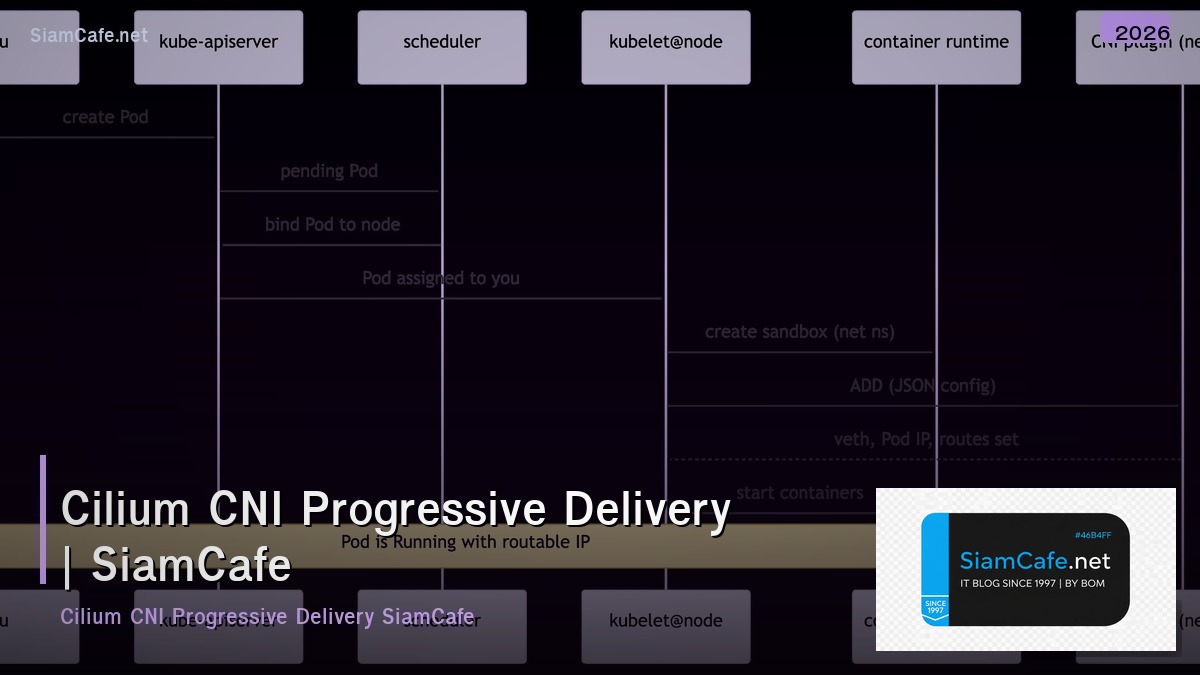 cilium cni progressive delivery