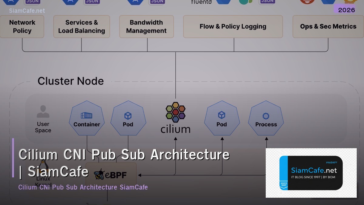 cilium cni pub sub architecture