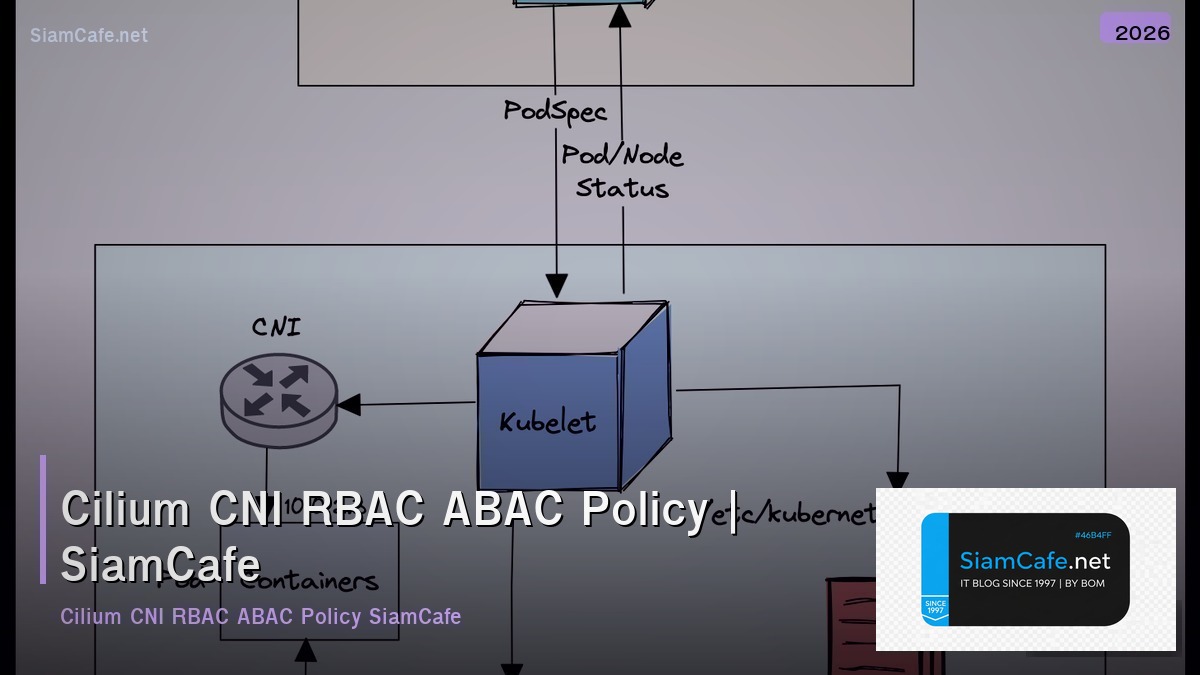 cilium cni rbac abac policy