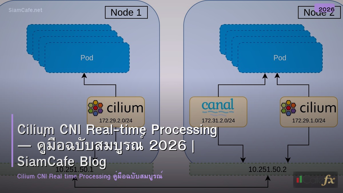 cilium cni real time processing
