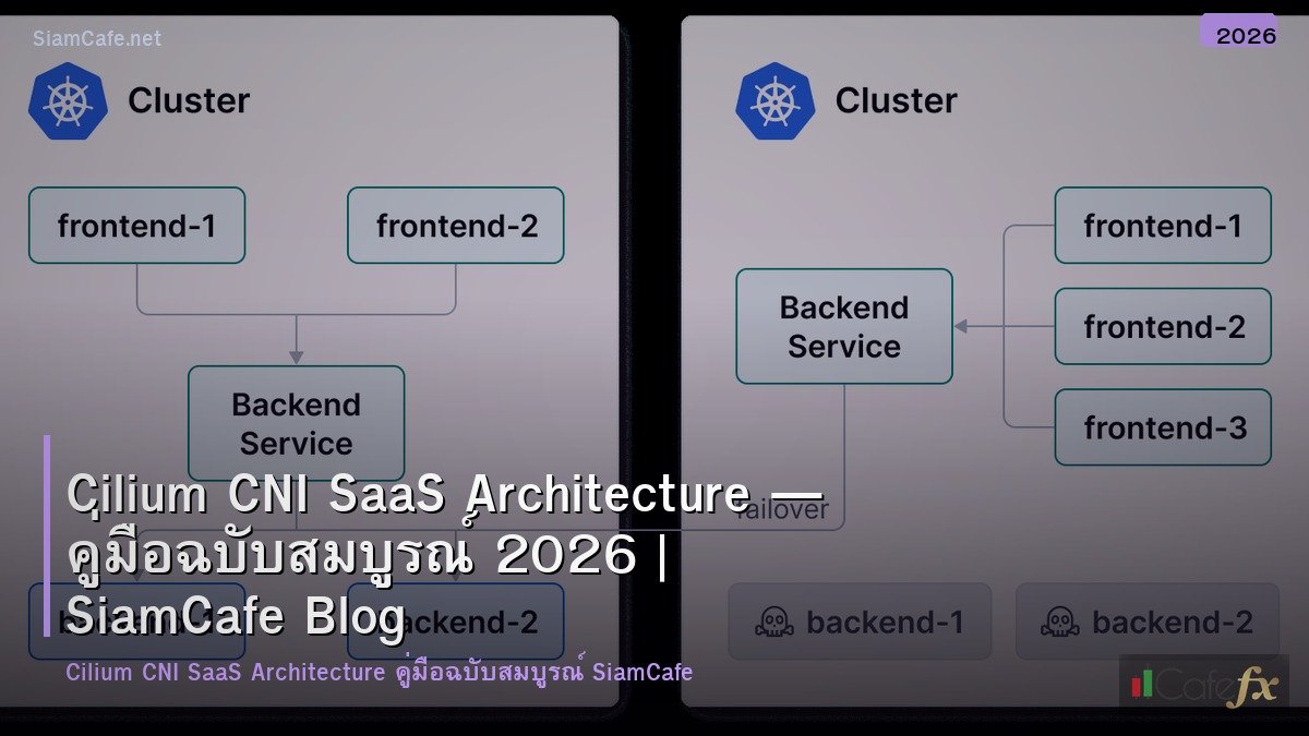 cilium cni saas architecture