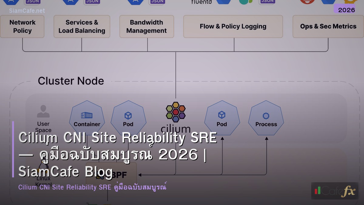 cilium cni site reliability sre