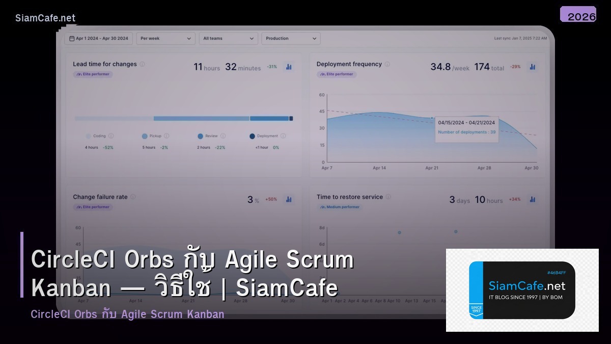 circleci orbs agile scrum kanban