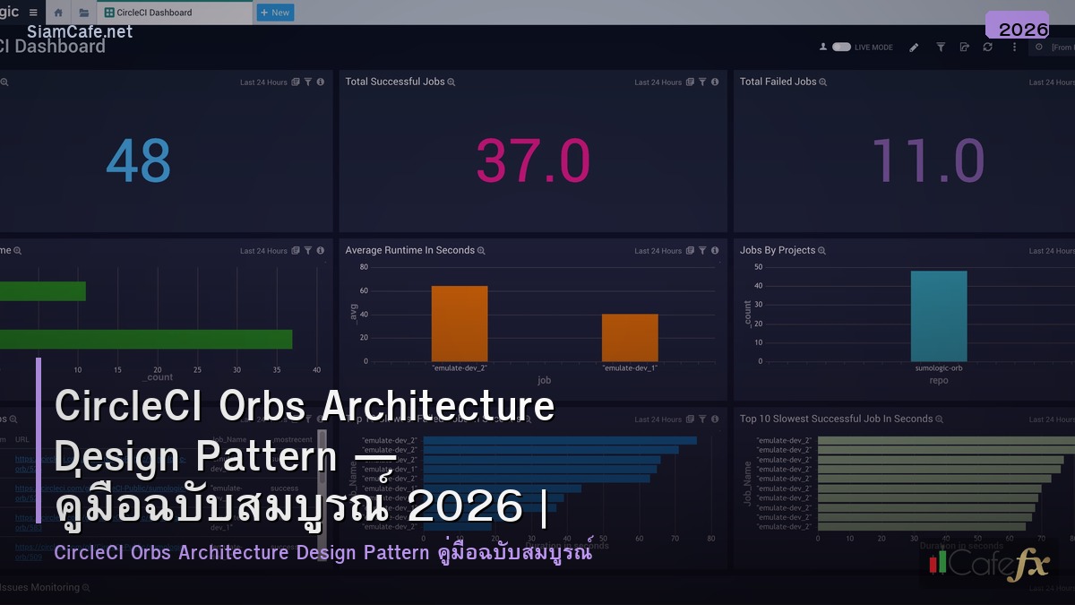 circleci orbs architecture design pattern