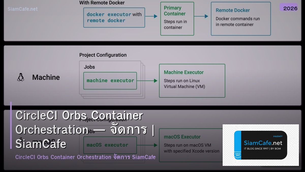 circleci orbs container orchestration