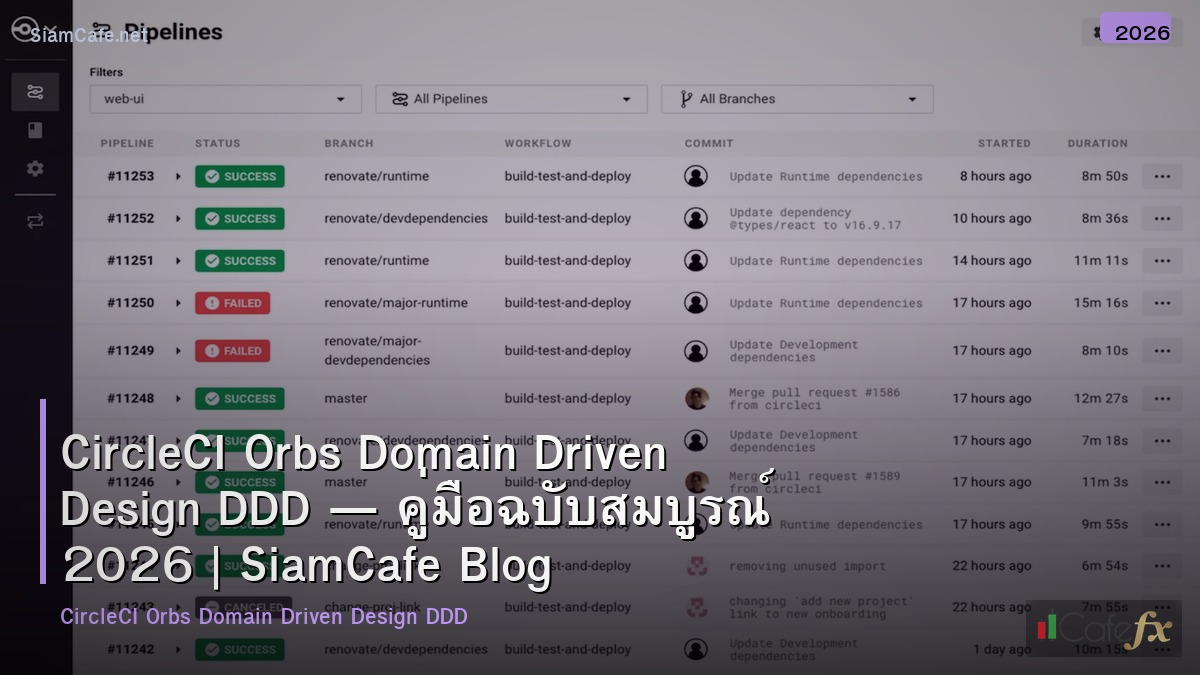 circleci orbs domain driven design ddd