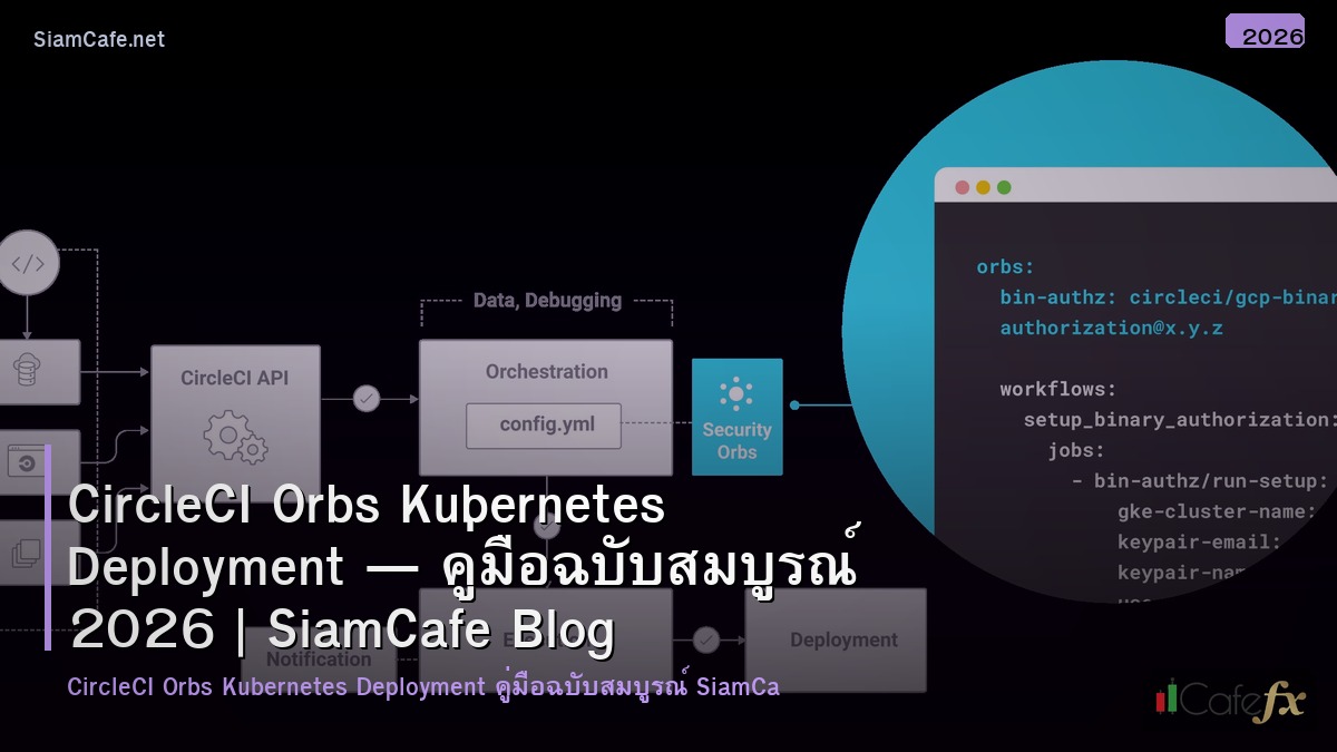 circleci orbs kubernetes deployment