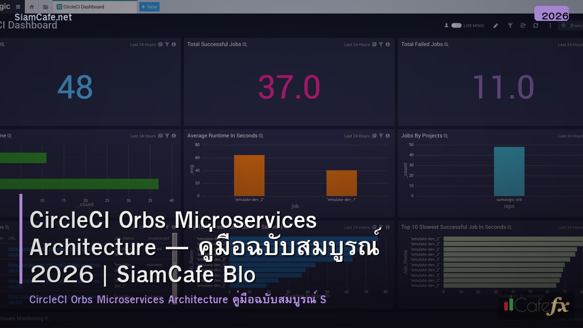 circleci orbs microservices architecture