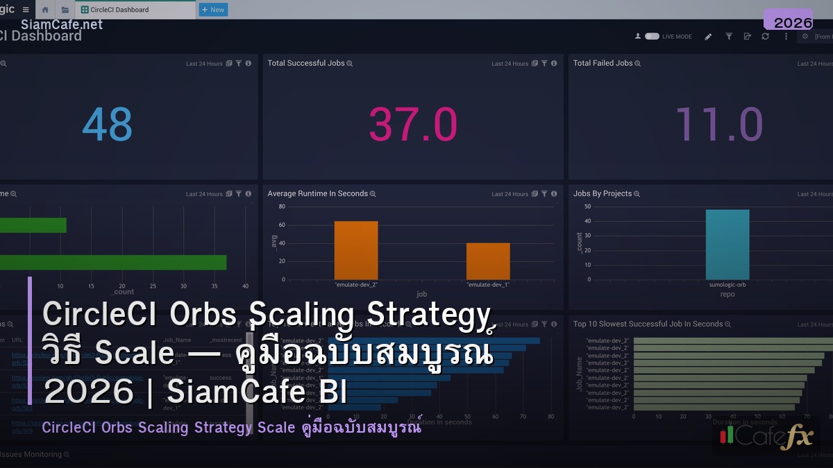 circleci orbs scaling strategy วธ scale